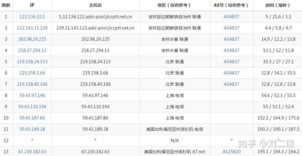 搬瓦工cn2晚上卡,搬瓦工cn2晚上速度太慢,怎么办? 第2张 搬瓦工cn2晚上卡,搬瓦工cn2晚上速度太慢,怎么办? 第2张