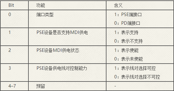 华为交换机PoE怎么配置,华为配置poe供电详细教程 第3张 华为交换机PoE怎么配置,华为配置poe供电详细教程 第3张