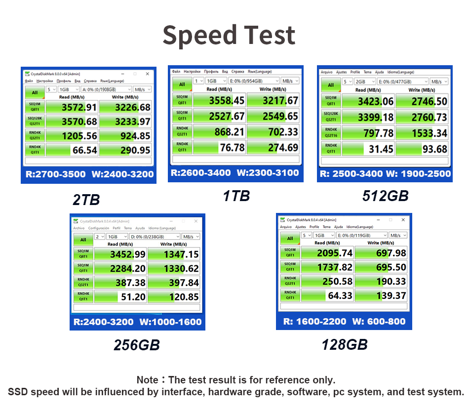 靠谱IPXCORE - 256m内存KVM/SSD-cached/月付3美元/纽约 第2张 靠谱IPXCORE - 256m内存KVM/SSD-cached/月付3美元/纽约 第2张