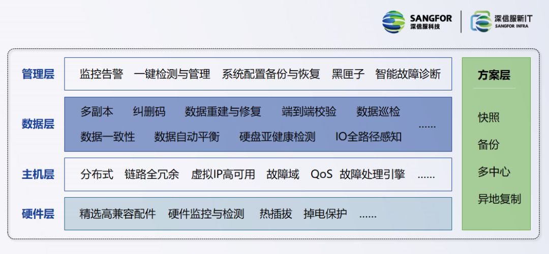 分布式存储赛道潜力巨大 第3张 分布式存储赛道潜力巨大 第3张