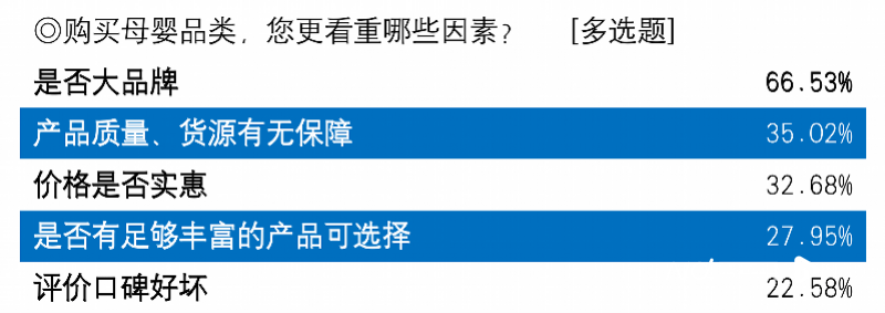 安全关联一般多少钱?影响价格的因素有哪些? 第2张 安全关联一般多少钱?影响价格的因素有哪些? 第2张