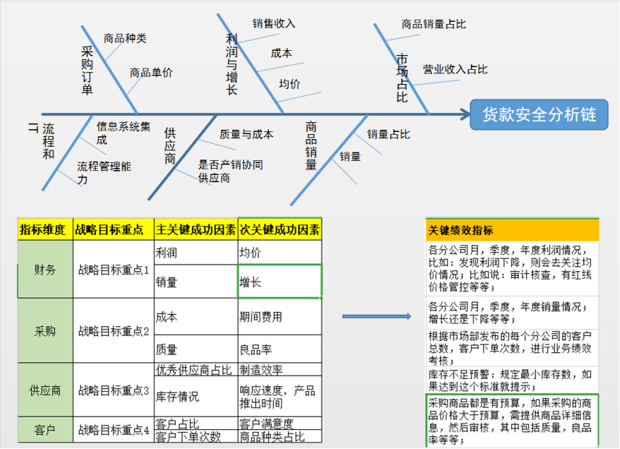 安全关联一般多少钱?影响价格的因素有哪些? 第3张 安全关联一般多少钱?影响价格的因素有哪些? 第3张