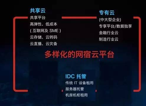 中国联通与网宿科技联手打造CDN,这一合作将如何影响行业格局? 第3张 中国联通与网宿科技联手打造CDN,这一合作将如何影响行业格局? 第3张