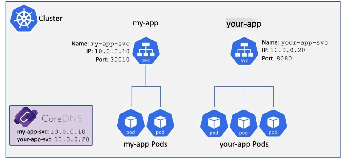 pod如何链接其他主机的MySQL?连接配置步骤与常见问题解决 第1张 pod如何链接其他主机的MySQL?连接配置步骤与常见问题解决 第1张
