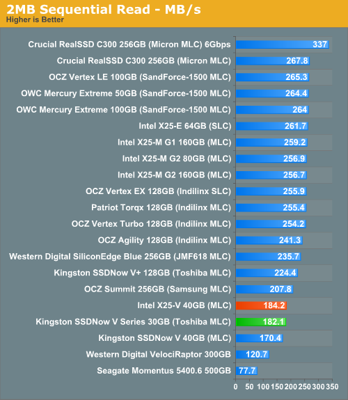 可靠VZ推荐securedspeed-600M内存4.9美元/月 G口 第2张 可靠VZ推荐securedspeed-600M内存4.9美元/月 G口 第2张