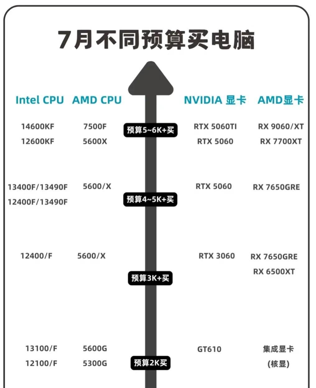 5千电脑配置怎么选,5000元电脑配置推荐 第2张 5千电脑配置怎么选,5000元电脑配置推荐 第2张