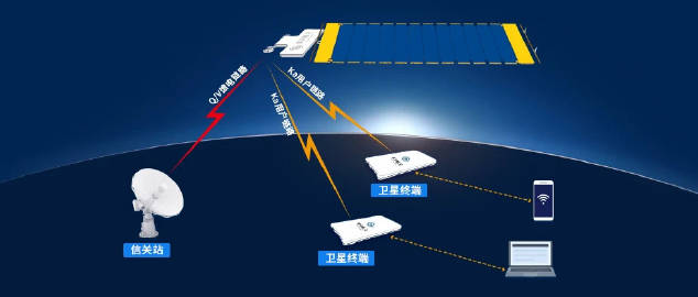 宽带卫星网络电视怎么安装?宽带卫星网络电视信号不稳定怎么办 第3张 宽带卫星网络电视怎么安装?宽带卫星网络电视信号不稳定怎么办 第3张