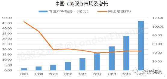 百度云P2P CDN业务停滞不前,背后原因及未来走向何在? 第1张 百度云P2P CDN业务停滞不前,背后原因及未来走向何在? 第1张