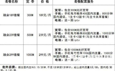 宽带299套餐是什么?299元宽带套餐包含多少流量和通话时长 第2张 宽带299套餐是什么?299元宽带套餐包含多少流量和通话时长 第2张