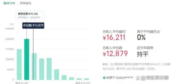 CDN研发运维工程师前景如何?职业发展空间大不大? 第1张 CDN研发运维工程师前景如何?职业发展空间大不大? 第1张