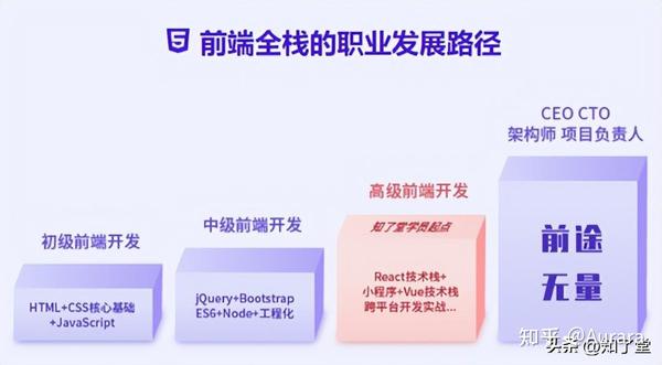 CDN研发运维工程师前景如何?职业发展空间大不大? 第3张 CDN研发运维工程师前景如何?职业发展空间大不大? 第3张