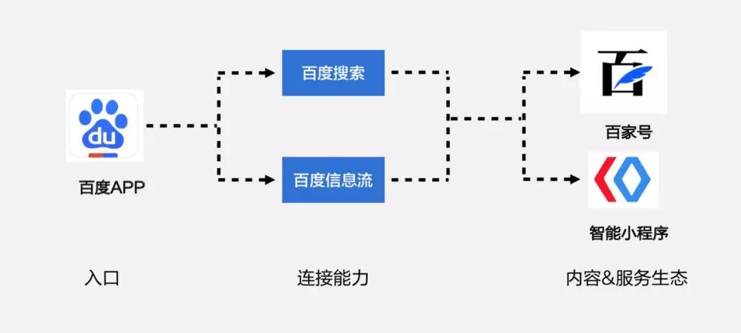入驻百度小程序开发,如何把握市场机遇与用户需求? 第1张 入驻百度小程序开发,如何把握市场机遇与用户需求? 第1张