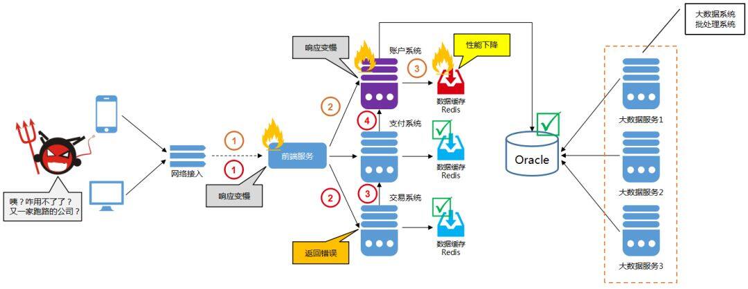 分布式存储设备故障频发?硬件老化、软件Bug与网络延迟谁之过? 第2张 分布式存储设备故障频发?硬件老化、软件Bug与网络延迟谁之过? 第2张