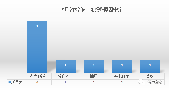 安全事故数据分析新闻视频揭示了哪些隐藏风险? 第3张 安全事故数据分析新闻视频揭示了哪些隐藏风险? 第3张
