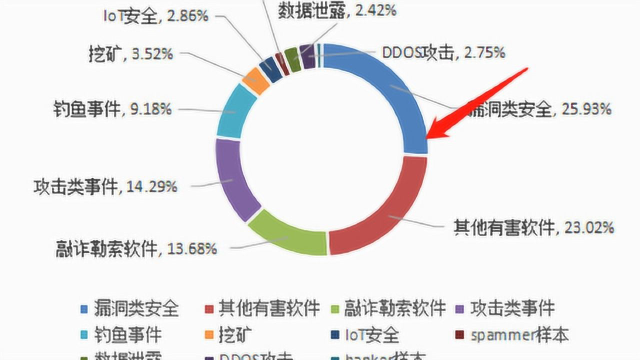 安全事故数据分析新闻视频揭示了哪些隐藏风险? 第2张 安全事故数据分析新闻视频揭示了哪些隐藏风险? 第2张