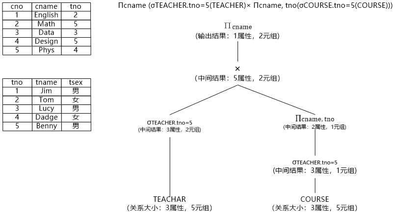 如何通过POSTGRESQL查询优化实现加速折扣?成本与效率的平衡策略 第1张 如何通过POSTGRESQL查询优化实现加速折扣?成本与效率的平衡策略 第1张