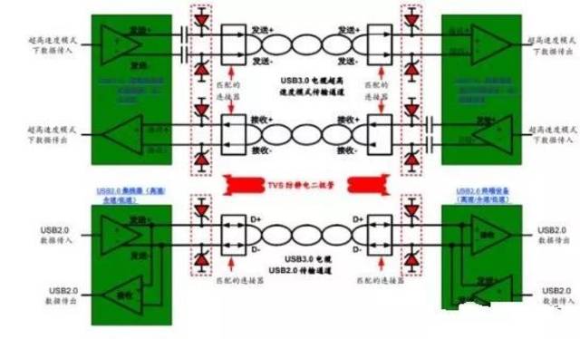 防雷网络接口有哪些关键特性?如何确保其安全性和稳定性? 第2张 防雷网络接口有哪些关键特性?如何确保其安全性和稳定性? 第2张