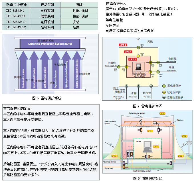 防雷网络接口有哪些关键特性?如何确保其安全性和稳定性? 第3张 防雷网络接口有哪些关键特性?如何确保其安全性和稳定性? 第3张