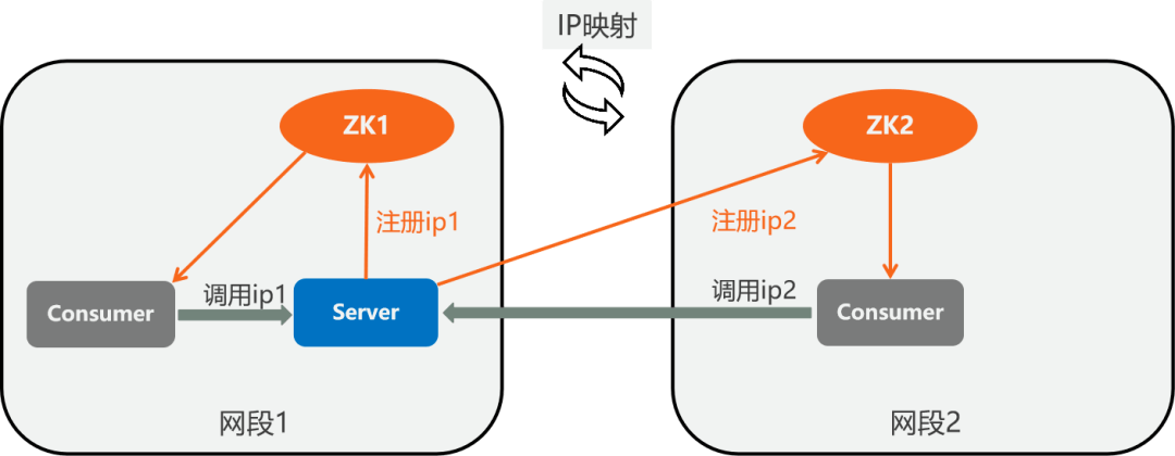 pts来源IP扩展究竟如何操作？有哪些关键点需要注意？ 第3张