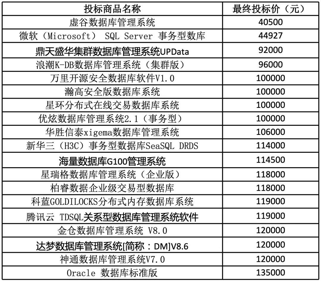 供应商数据库管理表怎么建？供应商管理系统有哪些 第1张