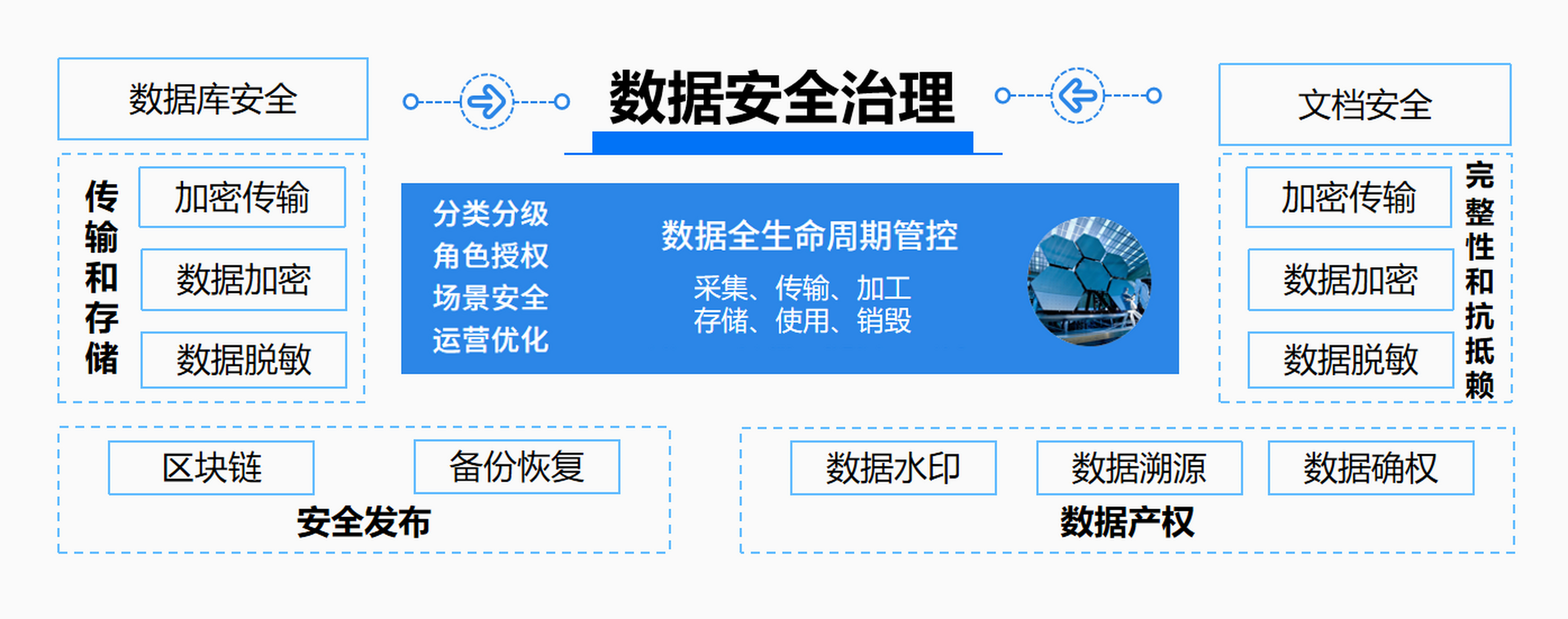 安全图数据库空间如何保障数据隐私与访问控制? 第2张 安全图数据库空间如何保障数据隐私与访问控制? 第2张