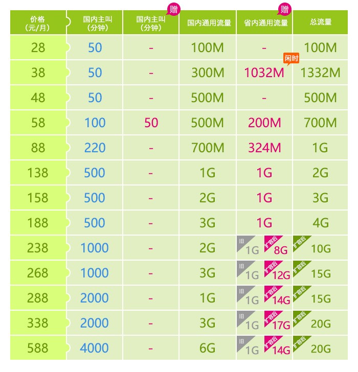 宽带4m升10m,宽带4m升10m需要多少钱 第2张 宽带4m升10m,宽带4m升10m需要多少钱 第2张