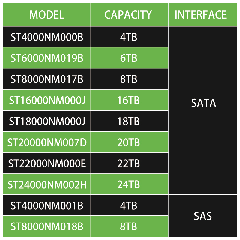 bitaccel-3.5美元/月-1g内存/60g硬盘/1t流量