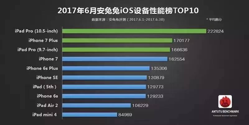 苹果7最高配置版是否仍能满足现代高端用户需求? 第2张 苹果7最高配置版是否仍能满足现代高端用户需求? 第2张