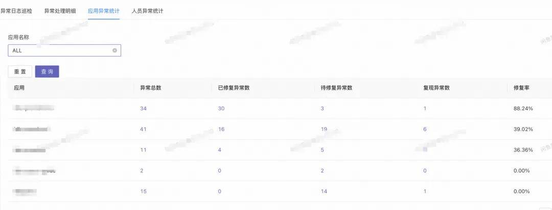 Cxf日志配置,如何优化日志记录,实现高效调试与问题追踪? 第1张 Cxf日志配置,如何优化日志记录,实现高效调试与问题追踪? 第1张