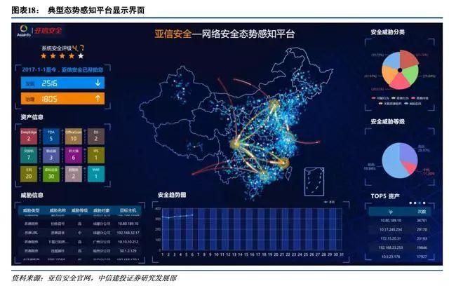 企业安全态势感知平台该怎么选? 第2张 企业安全态势感知平台该怎么选? 第2张