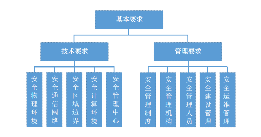安全技术大系如何系统学习?从入门到精通的路径是什么? 第2张 安全技术大系如何系统学习?从入门到精通的路径是什么? 第2张