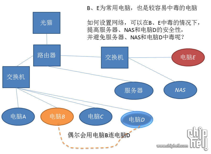 如何配置网络设备才能满足安全基线要求? 第3张 如何配置网络设备才能满足安全基线要求? 第3张