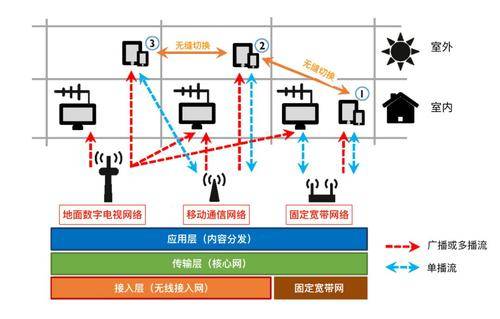 宽带技术论文怎么写？宽带技术论文选题推荐 第1张
