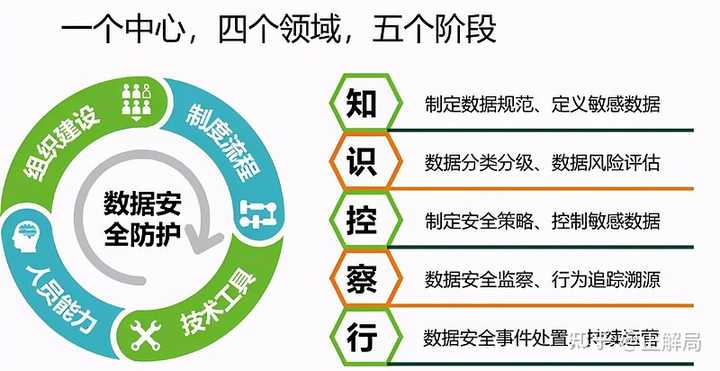 安全数据小报,如何做好企业数据安全防护? 第3张 安全数据小报,如何做好企业数据安全防护? 第3张