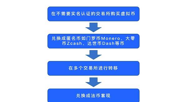 以太坊域名注册以太坊域名注册费用多少?注册流程及注意事项全解析? 第1张 以太坊域名注册以太坊域名注册费用多少?注册流程及注意事项全解析? 第1张