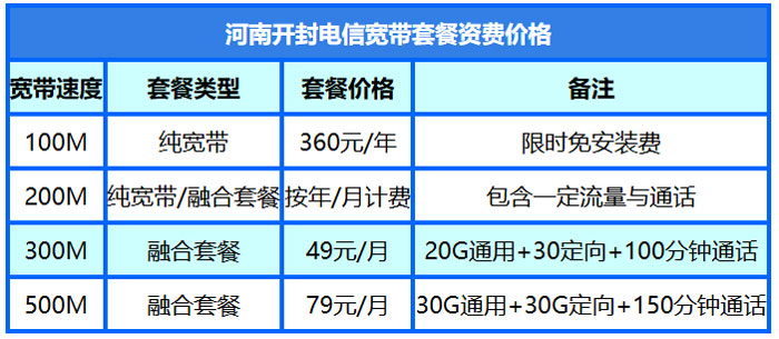 郑州有线宽带怎么办理?郑州有线宽带套餐价格及办理流程 第1张 郑州有线宽带怎么办理?郑州有线宽带套餐价格及办理流程 第1张