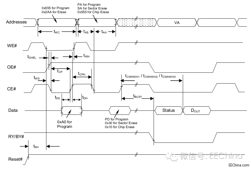 非随机存储器(Non-volatile Memory)的原理和应用前景有哪些? 第3张 非随机存储器(Non-volatile Memory)的原理和应用前景有哪些? 第3张