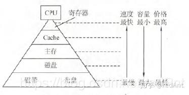 非随机存储器(Non-volatile Memory)的原理和应用前景有哪些? 第2张 非随机存储器(Non-volatile Memory)的原理和应用前景有哪些? 第2张