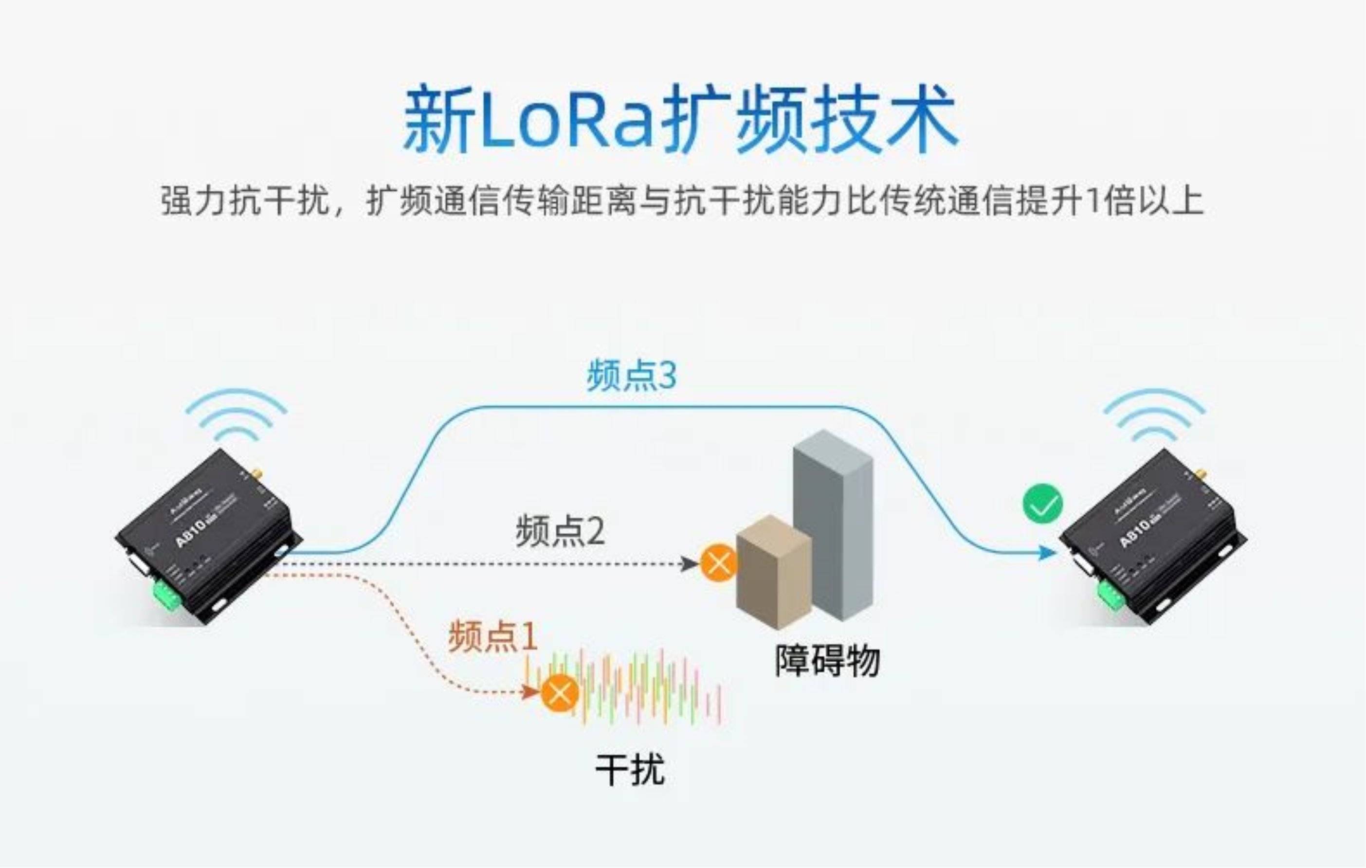 宽带数传电台是什么?宽带数传电台原理及应用详解 第1张 宽带数传电台是什么?宽带数传电台原理及应用详解 第1张