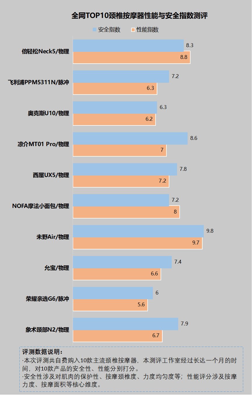 racknerd怎么样?racknerd高性能amd平台VPS测评,有最真实的早晚数据对比! 第2张 racknerd怎么样?racknerd高性能amd平台VPS测评,有最真实的早晚数据对比! 第2张