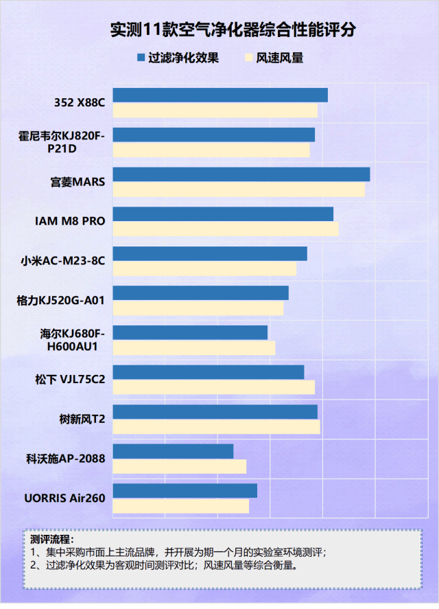 racknerd怎么样?racknerd高性能amd平台VPS测评,有最真实的早晚数据对比! 第3张 racknerd怎么样?racknerd高性能amd平台VPS测评,有最真实的早晚数据对比! 第3张