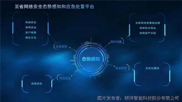 安全态势感知平台优惠活动什么时候开始,有啥具体福利? 第3张 安全态势感知平台优惠活动什么时候开始,有啥具体福利? 第3张