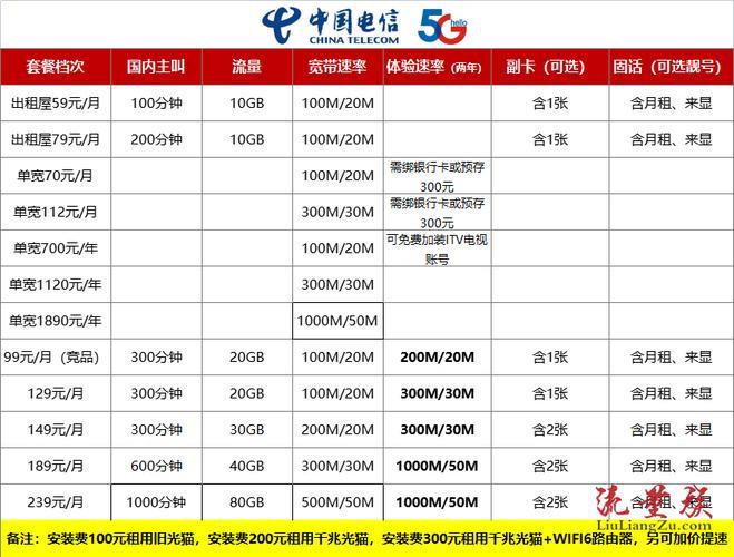 迁电信宽带多少钱,迁电信宽带资费标准 第3张 迁电信宽带多少钱,迁电信宽带资费标准 第3张