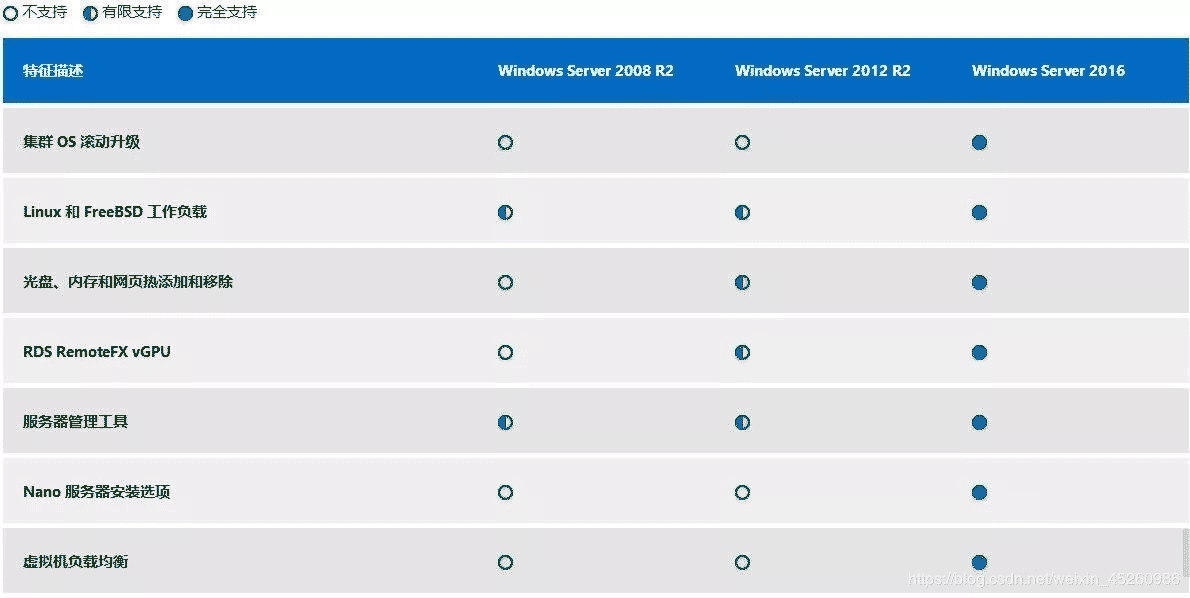 服务器软件windows怎么选?windows服务器软件推荐 第1张 服务器软件windows怎么选?windows服务器软件推荐 第1张