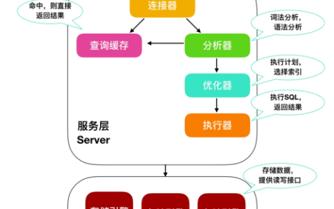 非关系型数据库删除,如何安全有效地执行数据清除操作? 第1张 非关系型数据库删除,如何安全有效地执行数据清除操作? 第1张