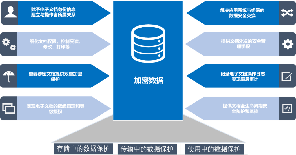 企业安全数据来源有哪些?如何确保数据来源的可靠性? 第1张 企业安全数据来源有哪些?如何确保数据来源的可靠性? 第1张