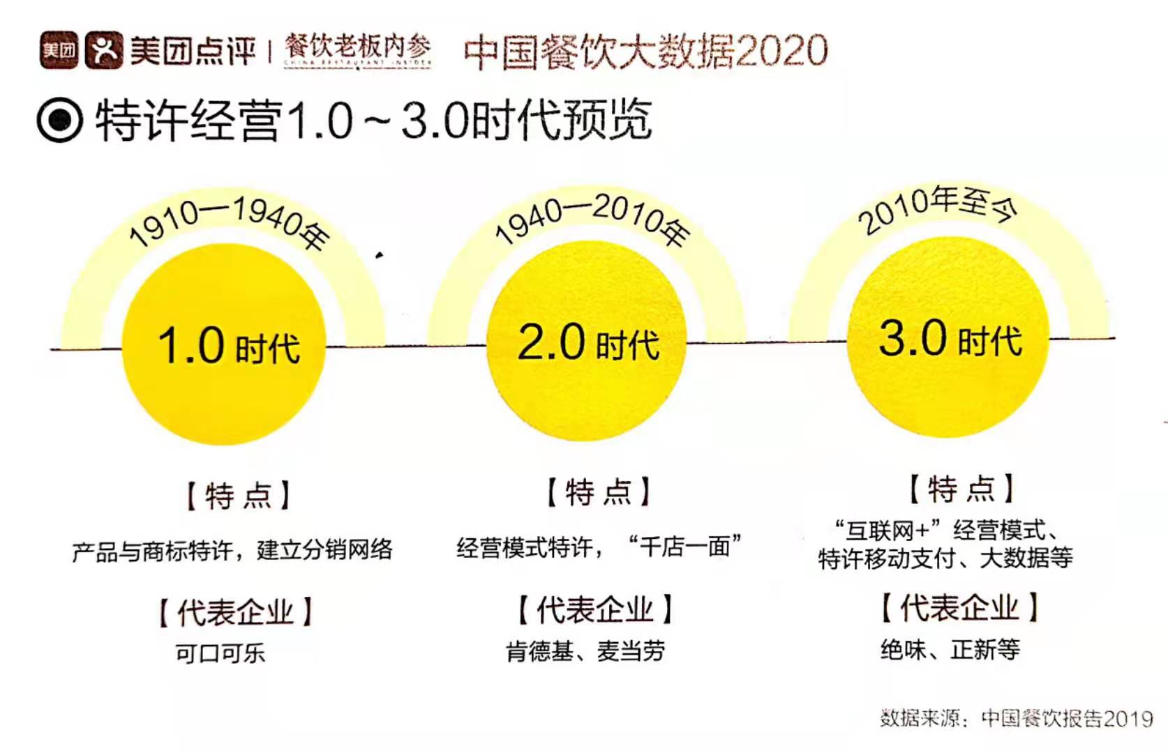 三拼餐饮域名价值几何?揭秘热门餐饮品牌域名价格之谜! 第3张 三拼餐饮域名价值几何?揭秘热门餐饮品牌域名价格之谜! 第3张
