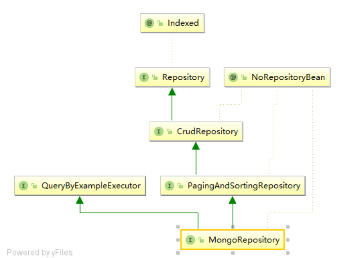 Spring MongoDB配置怎么做?SpringBoot整合MongoDB详细教程 第1张 Spring MongoDB配置怎么做?SpringBoot整合MongoDB详细教程 第1张