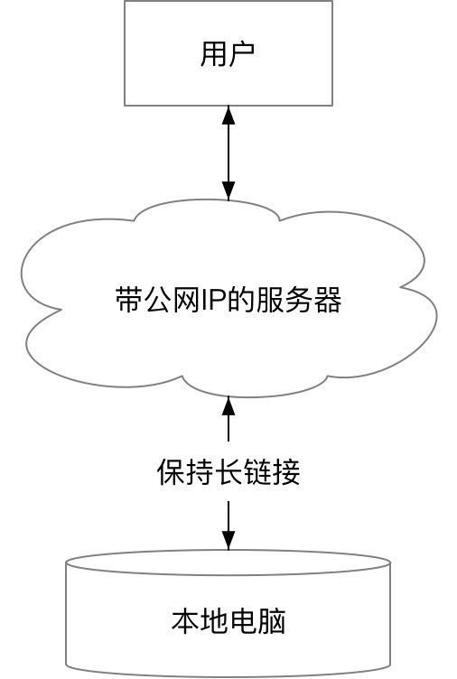 服务器访问公网需要配置哪些具体步骤和注意事项? 第3张 服务器访问公网需要配置哪些具体步骤和注意事项? 第3张