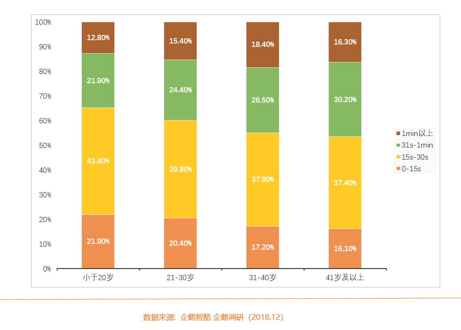 安全套年龄数据分析,不同年龄段用户偏好差异有多大? 第1张 安全套年龄数据分析,不同年龄段用户偏好差异有多大? 第1张
